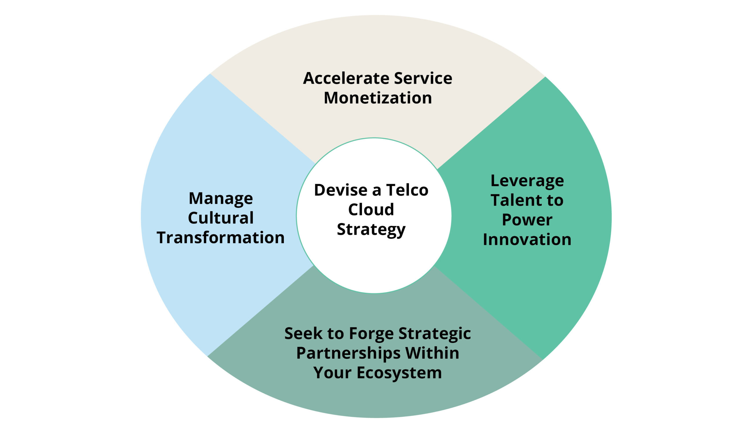 Telco Cloudification Unveiled: Navigating the Future of Network Evolution