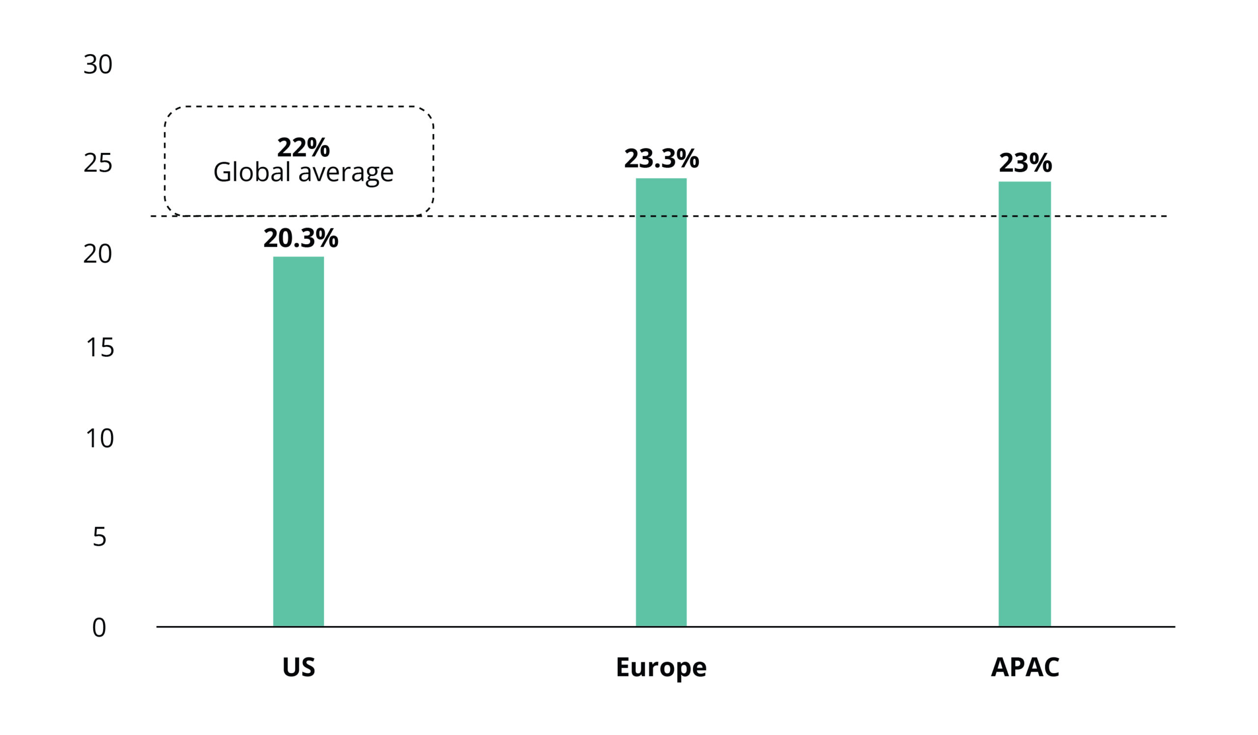 Telco Cloudification Unveiled: Navigating the Future of Network Evolution