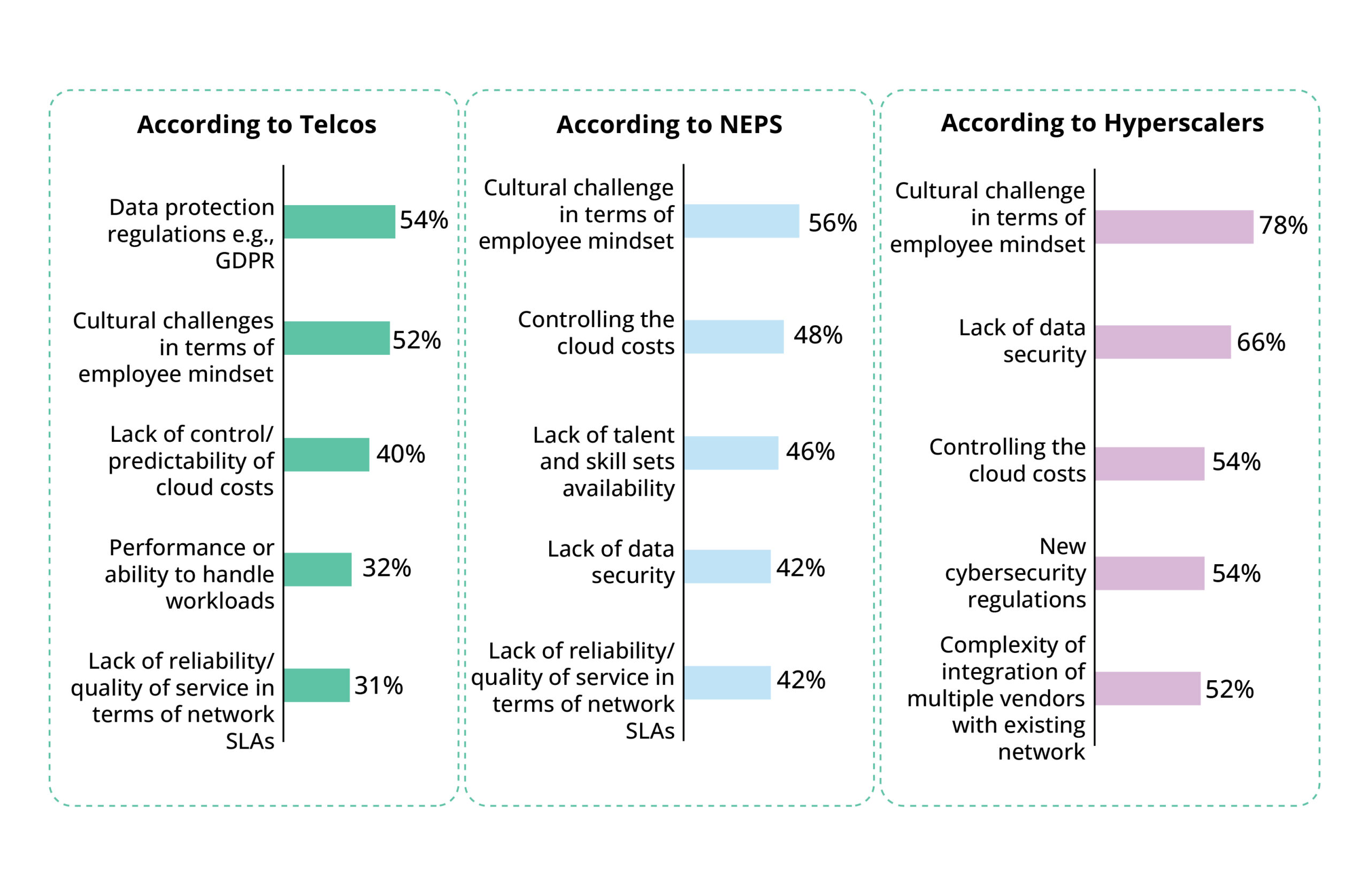 Telco Cloudification Unveiled: Navigating the Future of Network Evolution