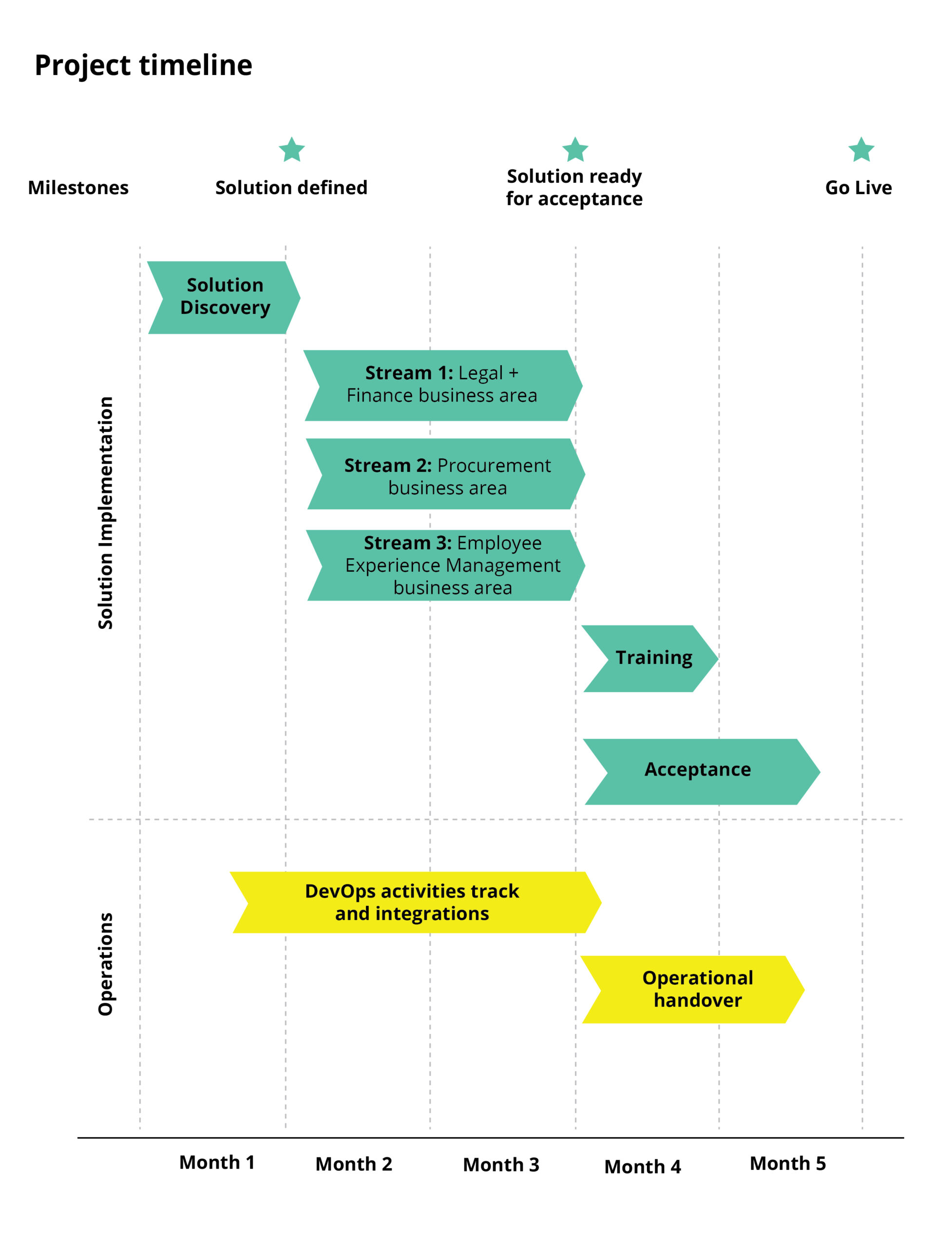 Transforming 20+ Business Processes: The Impact of RPA in a Leading CSP
