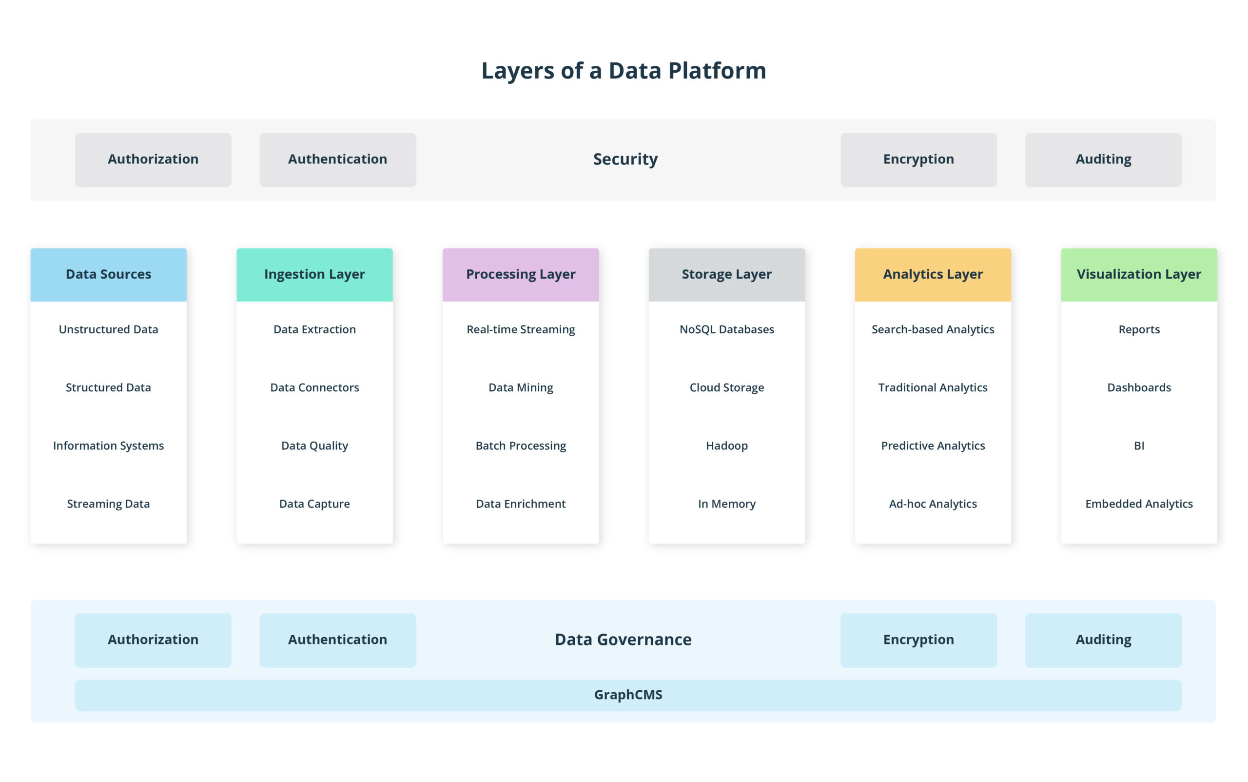 Ensuring Telecom Data Security and BPO Readiness with Robust Data Governance