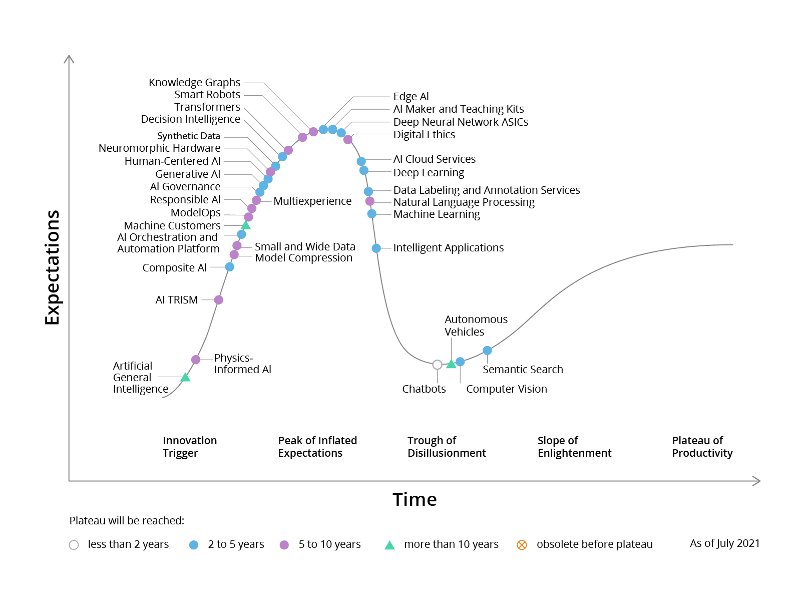From Chatbots to AI Agents: A Leap in Knowledge Productivity