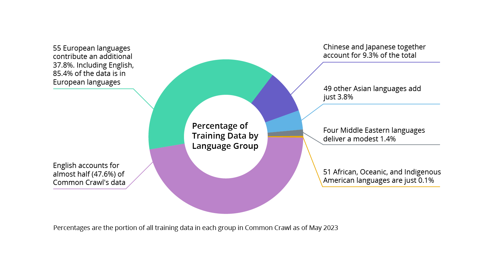 From Chatbots to AI Agents: A Leap in Knowledge Productivity
