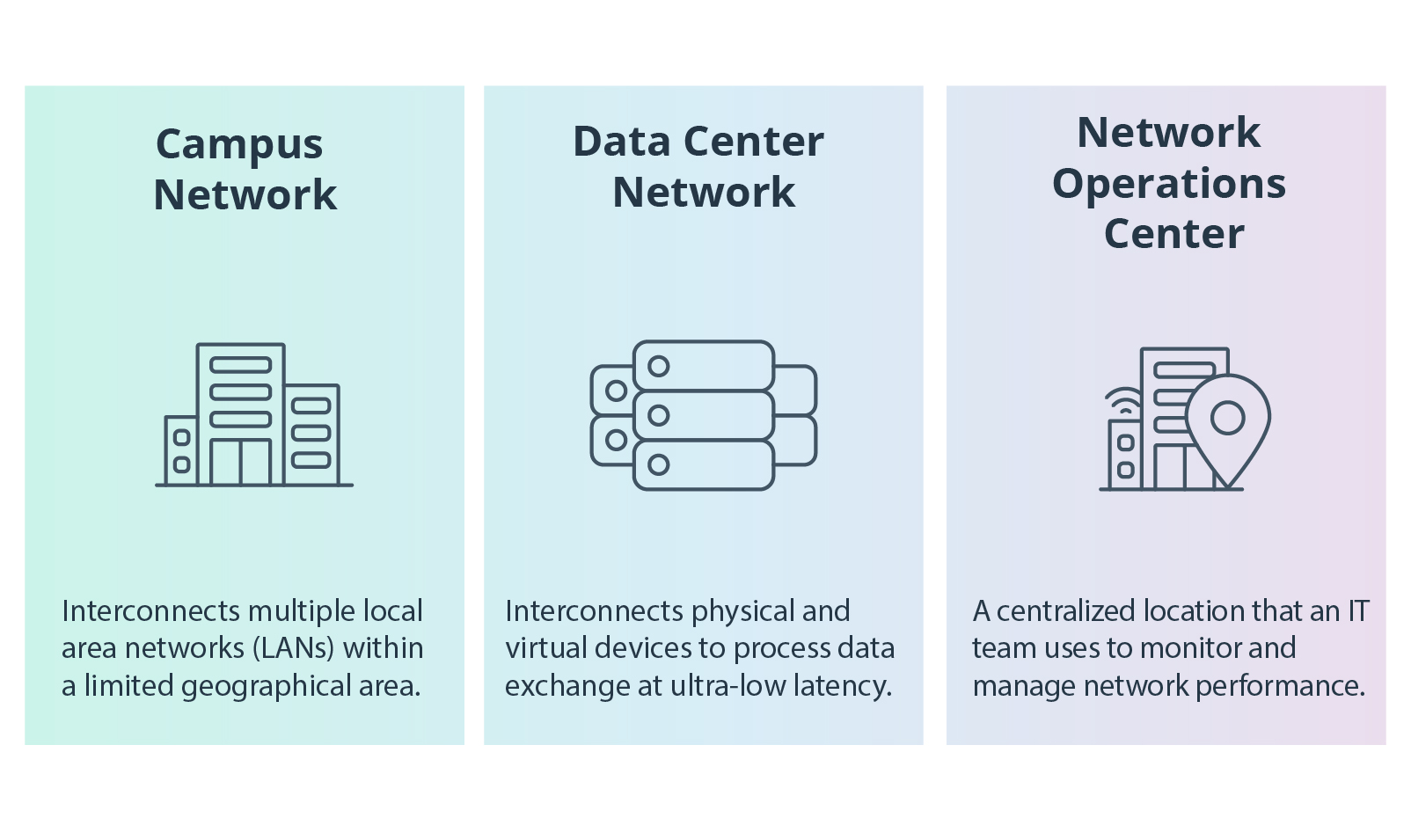 Comparing networks: campus, data center, and operations