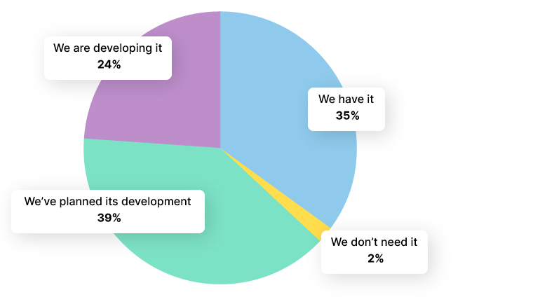 the status of a data management strategy 