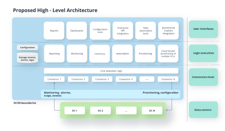 Data Management and Business Intelligence Guide - Intellias