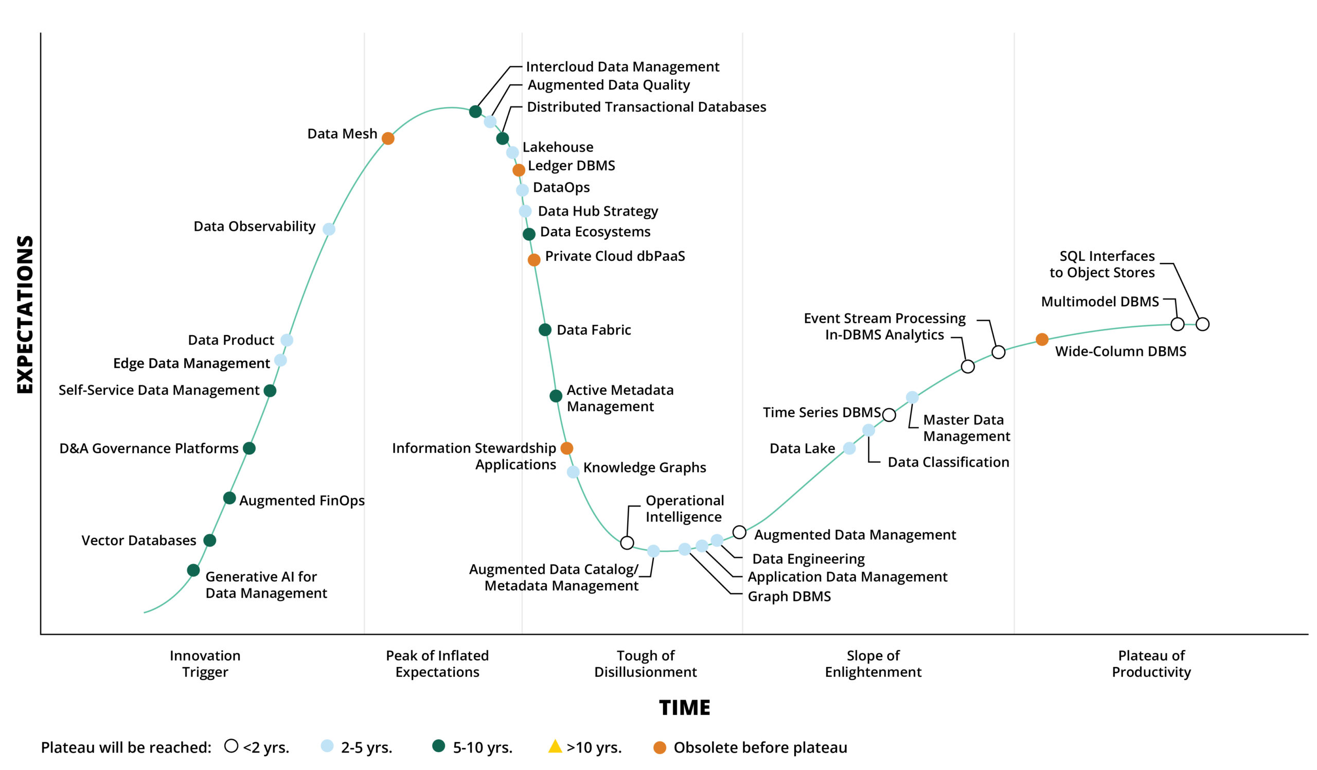 Top Trends for Business Intelligence and Data Management 