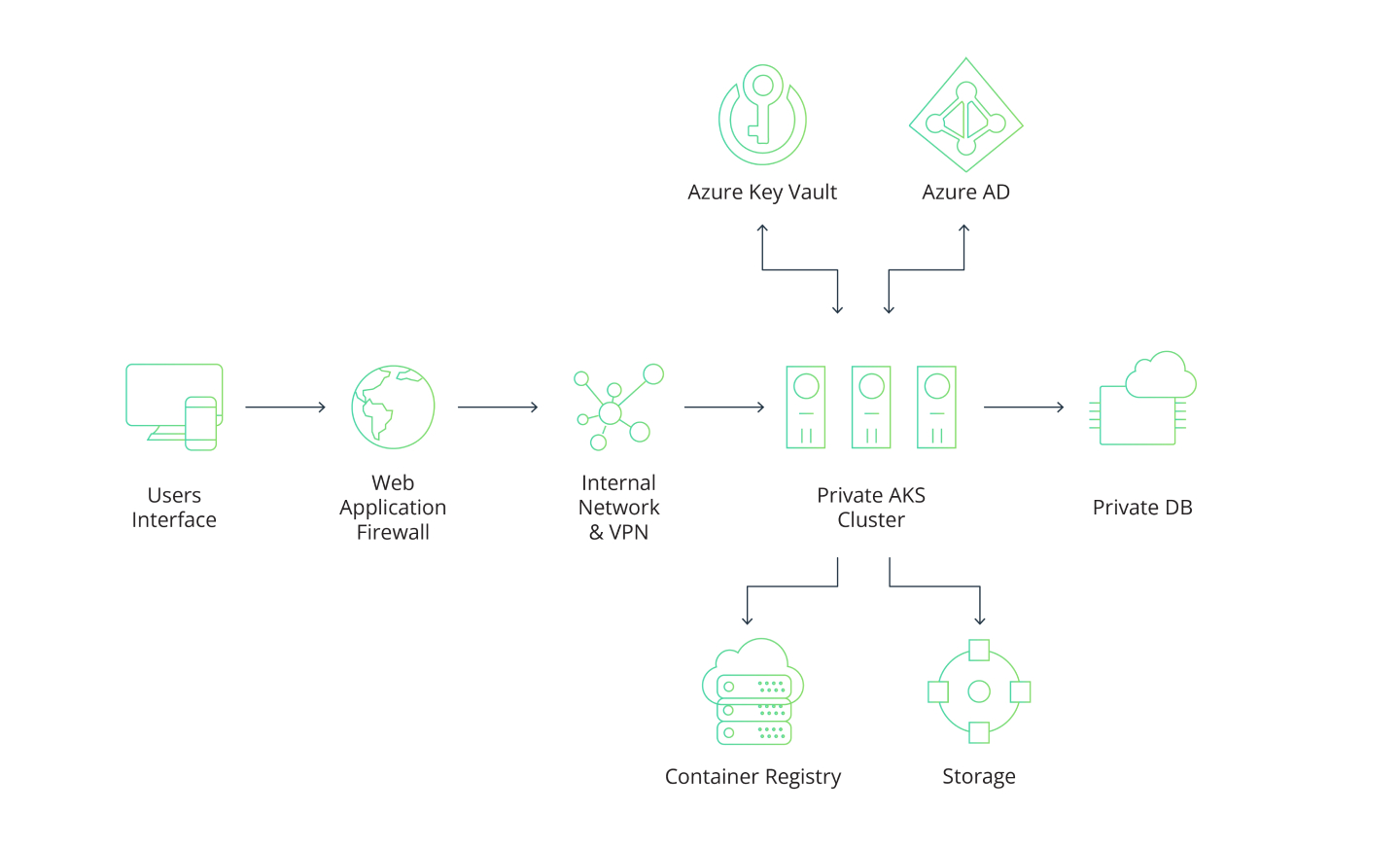 Guided infrastructure migration for an AgriTech corporation by Intellias