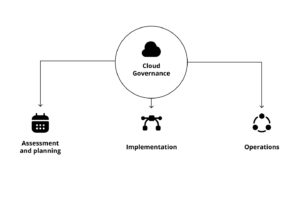 How to Protect Your Business Data with Data Governance and Compliance ...