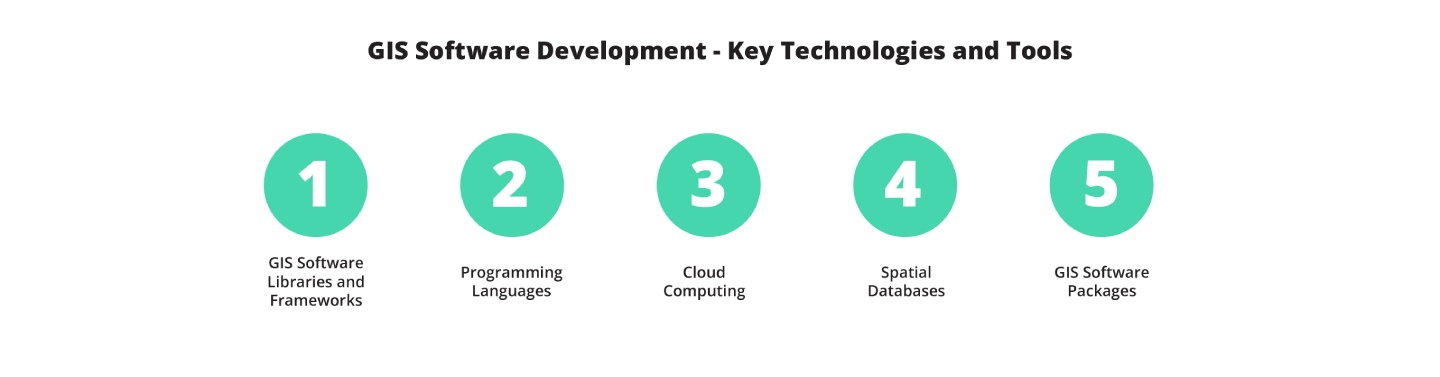 Chart depicting GIS software development key technologies and tools