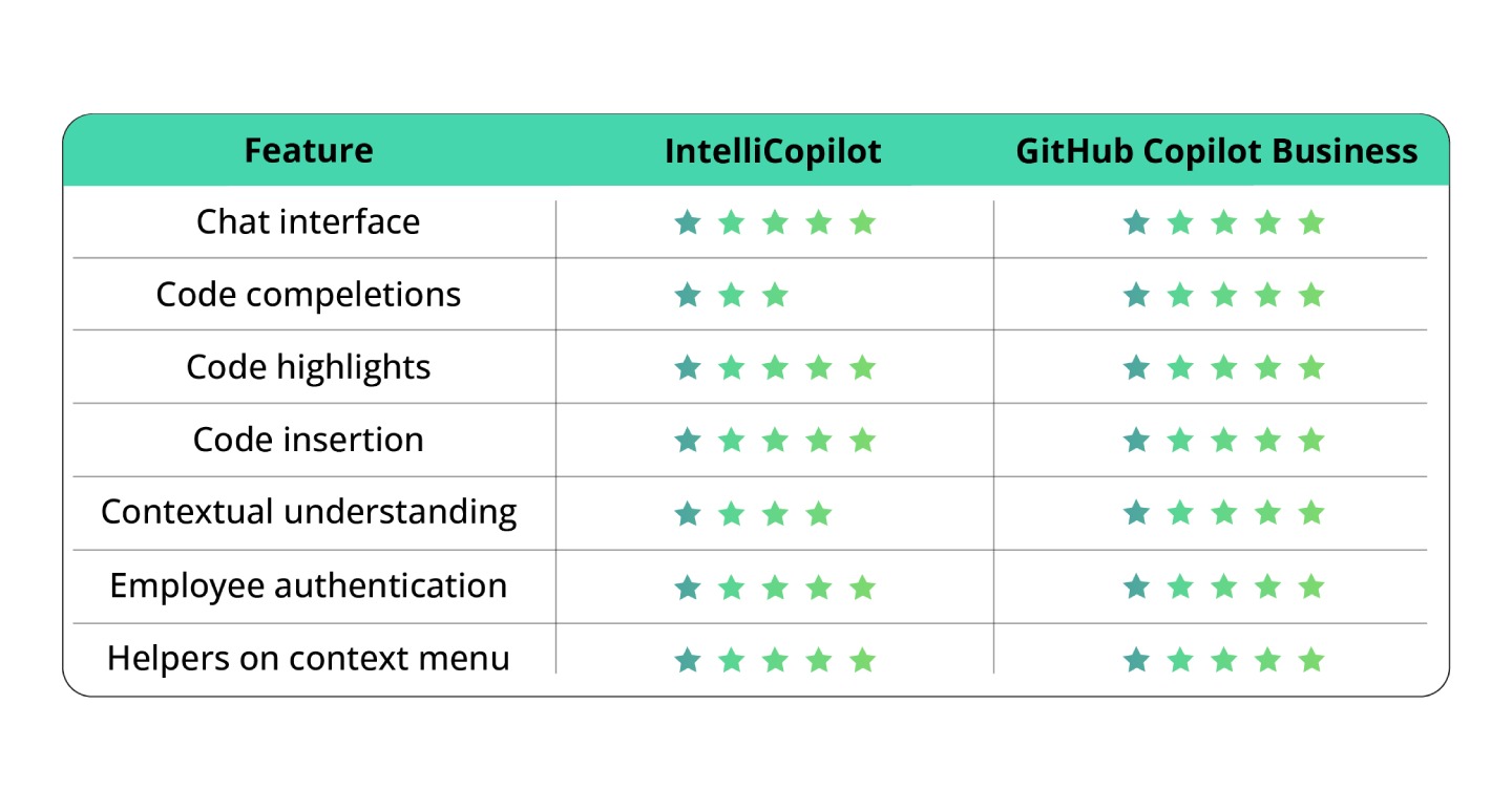 Intellias AI Engineering Productivity Cookbook 
