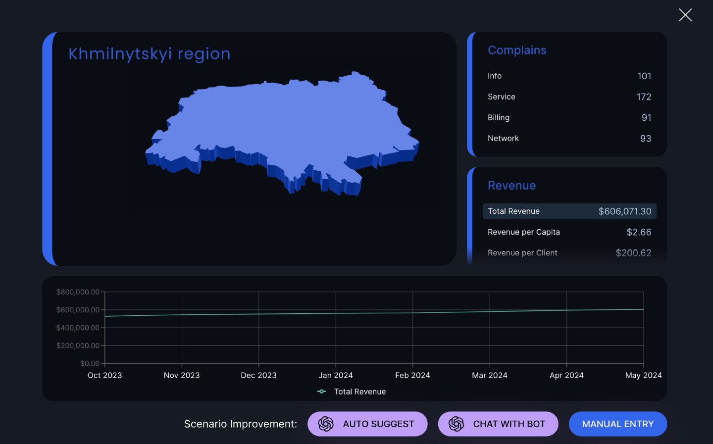 ML model integration for network upgrade