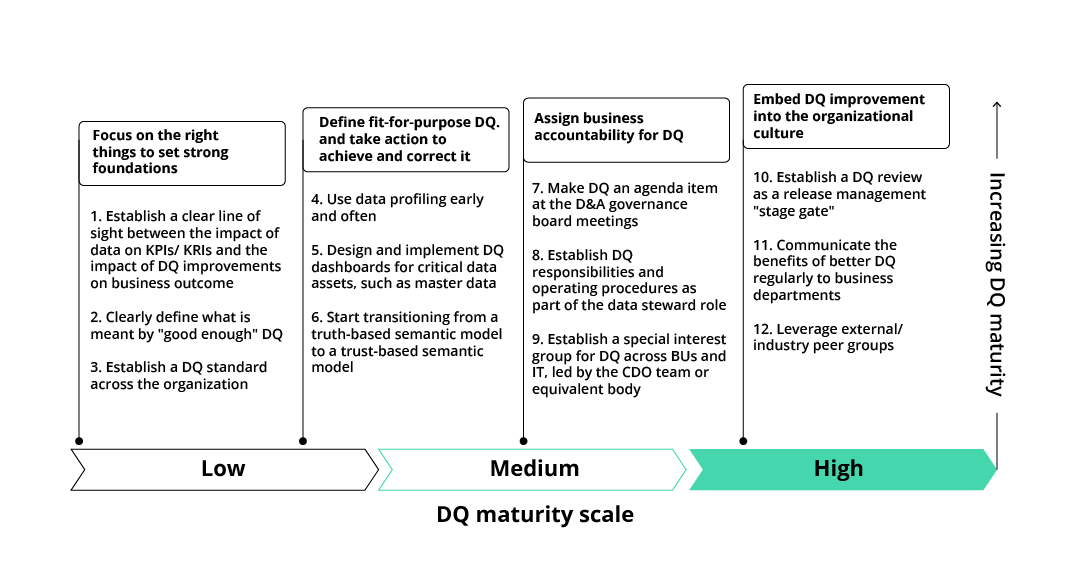 12 actions to improve your data quality