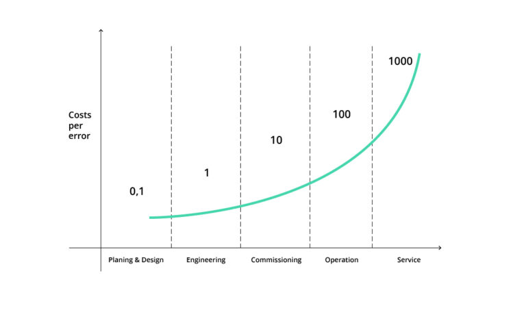 4 Practical Steps to Improve Data Quality - Intellias