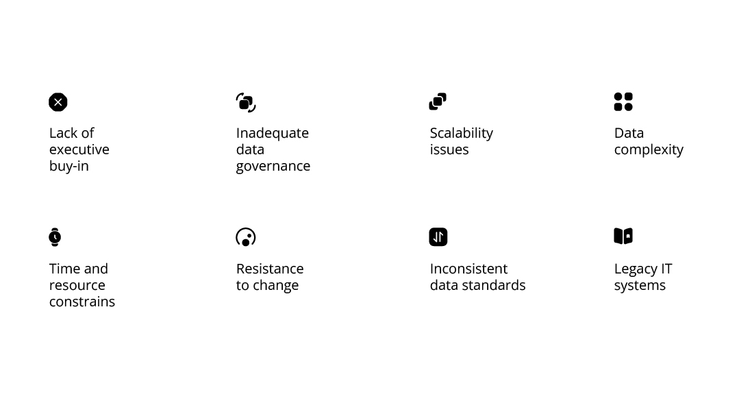 Challenges to implementing data quality initiatives