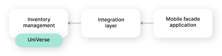 The Intellias two-component solution 