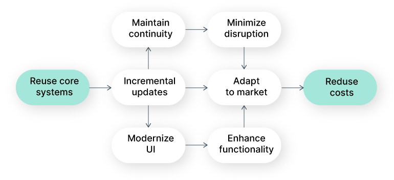 UniVerse system and Intellias