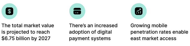 Market indicators that drive iGaming market transformations. 