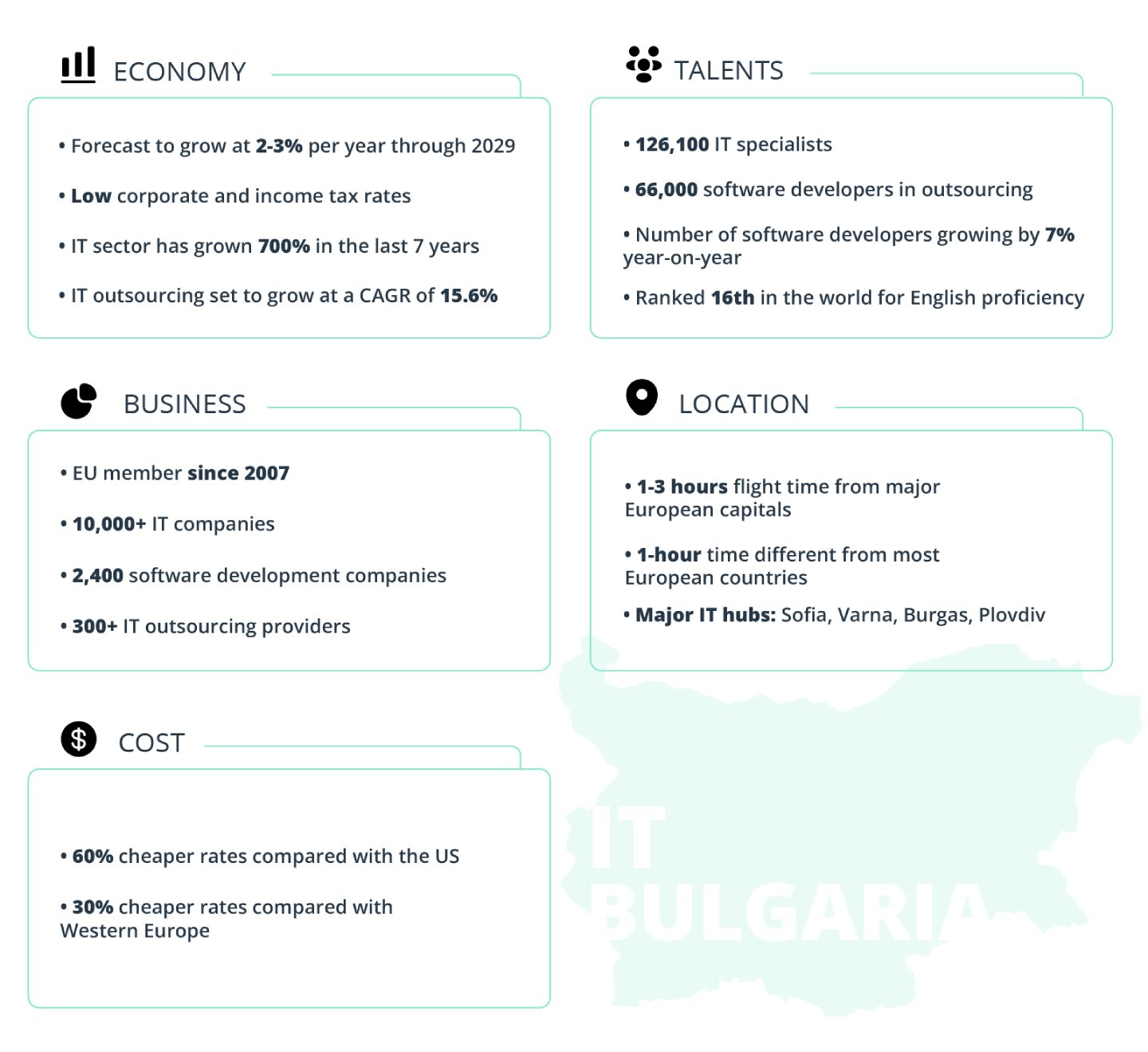 The key data and factors on why choose IT outsourcing to Bulgaria over other destinations.