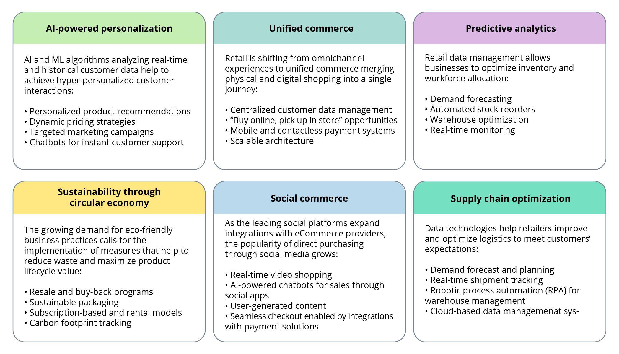 Today’s digital trends call for leveraging data to improve the efficiency of retail processes.