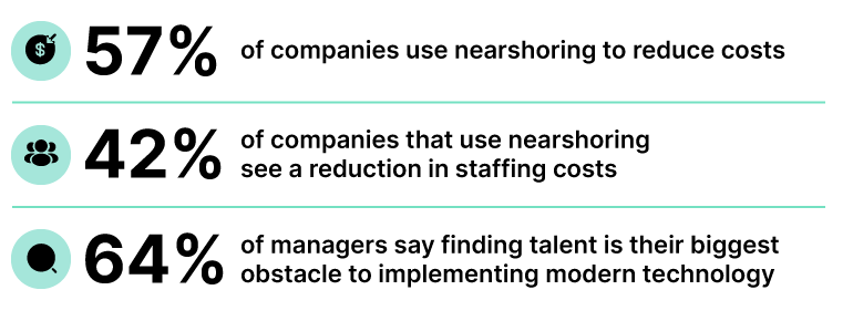 Nearshore Teams Are a Budget-Friendly Solution for Custom Software