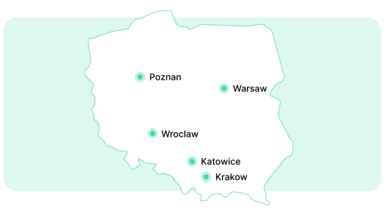 Software Development in Poland: Thriving Hub For Tech Leaders - Intellias