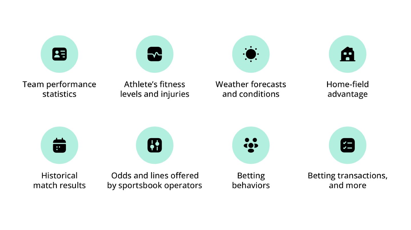 Data sources for ML algorithms that empower sports betting. 