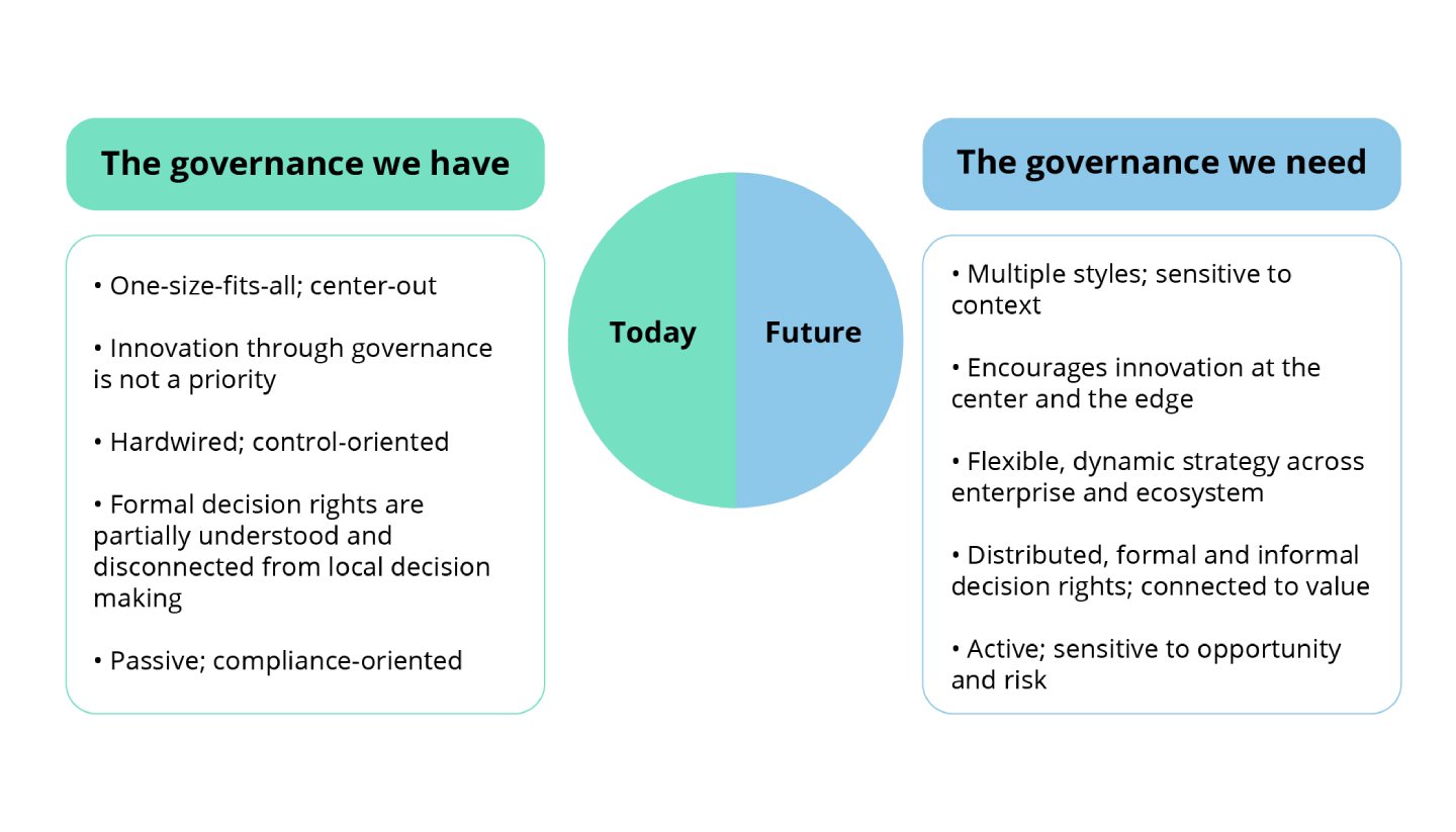 Data analytics and governance limitations chart from Gartner.