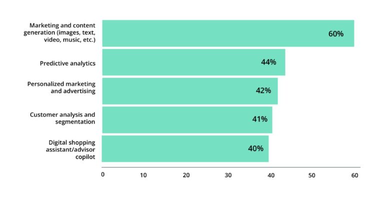 How Retail AI Agents Are Improving the Shopping Experience - Intellias