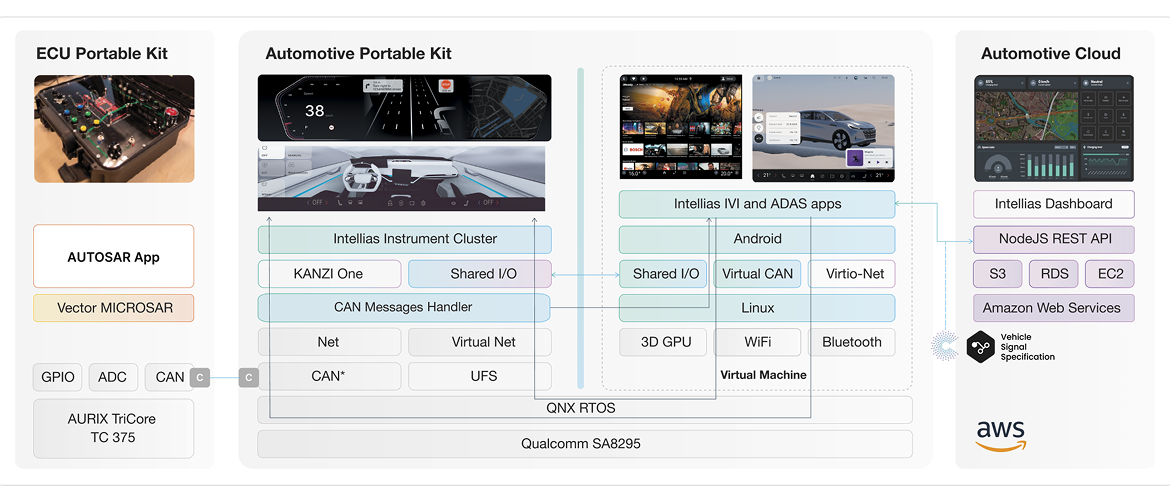 3rd Generation of Intellias Automotive Portable Kit_schema 2