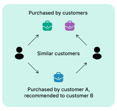 Unlocking Growth: The Strategic Value of eCommerce Recommendation Engines