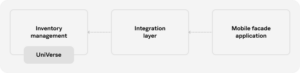 Developing a Digitalized Stock Management System for a Home Improvement Retailer