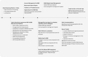 Developing a Digitalized Stock Management System for a Home Improvement Retailer