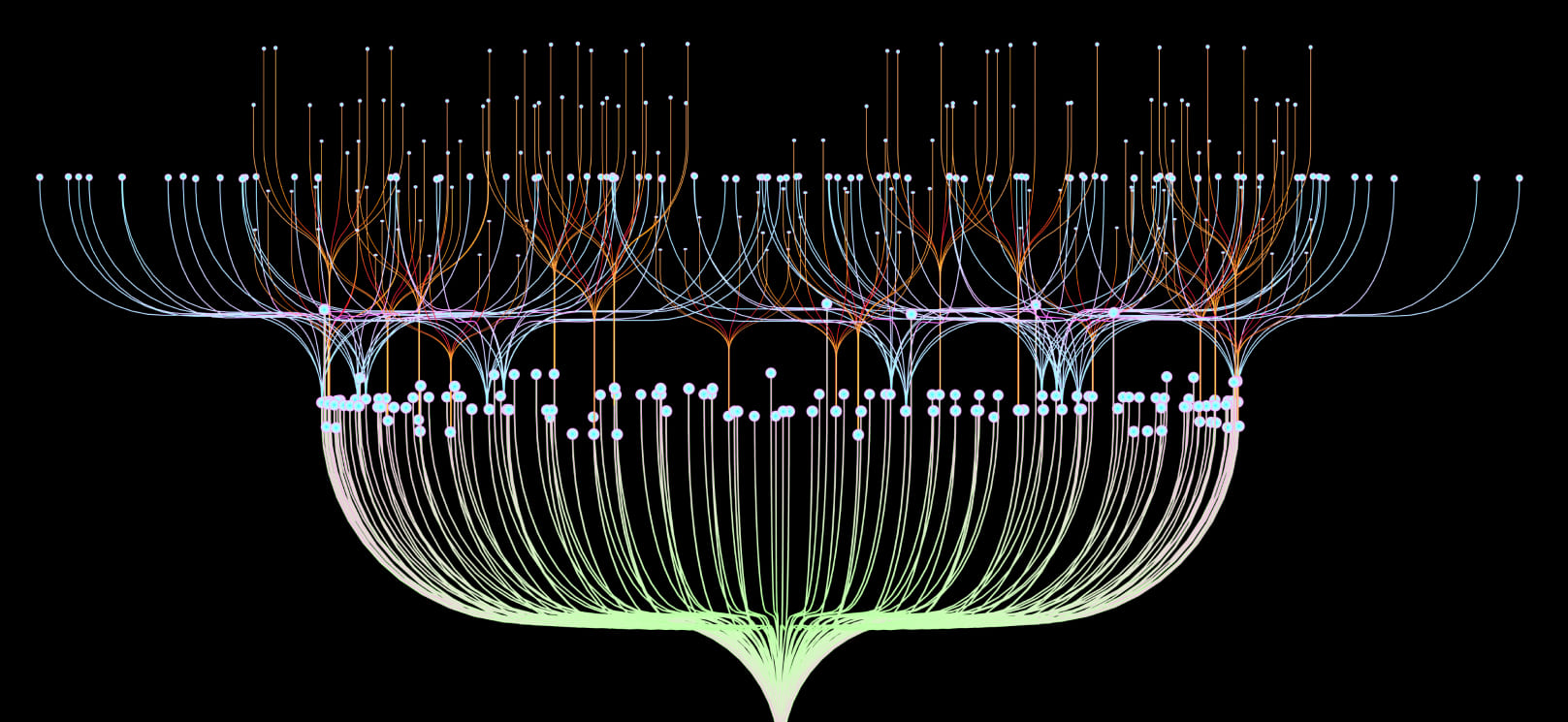Retail Data Warehousing: Turn Your Data Into Decisions