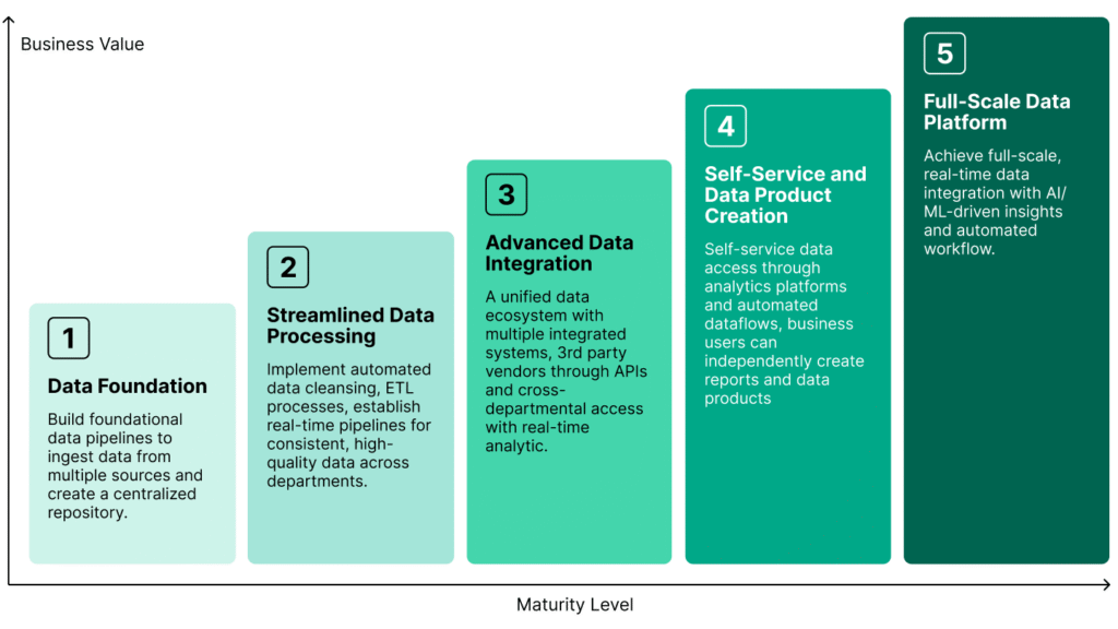 Competing on AI with Data Capability Modelling - Intellias