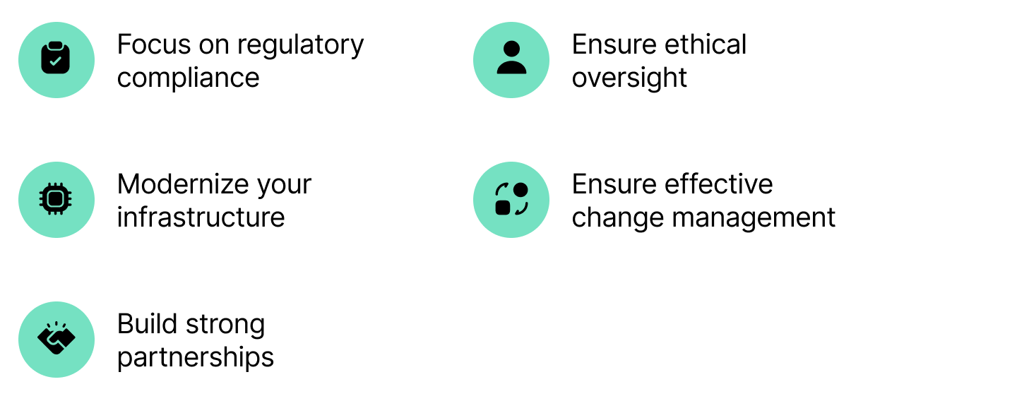 Requirements for successful implementation of AI in precision medicine.