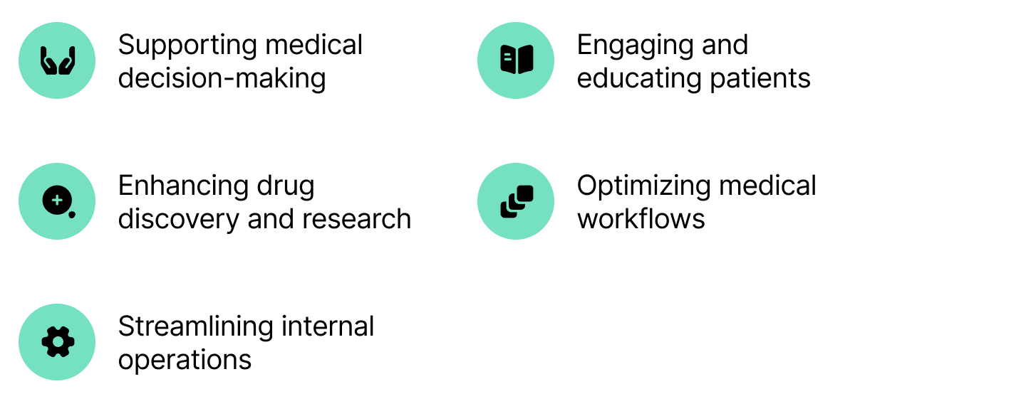 Applications and use cases of AI in healthcare. 
