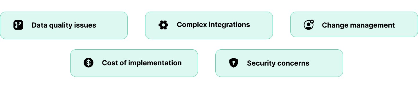 Challenges in implementing AI-driven DAM for retail.