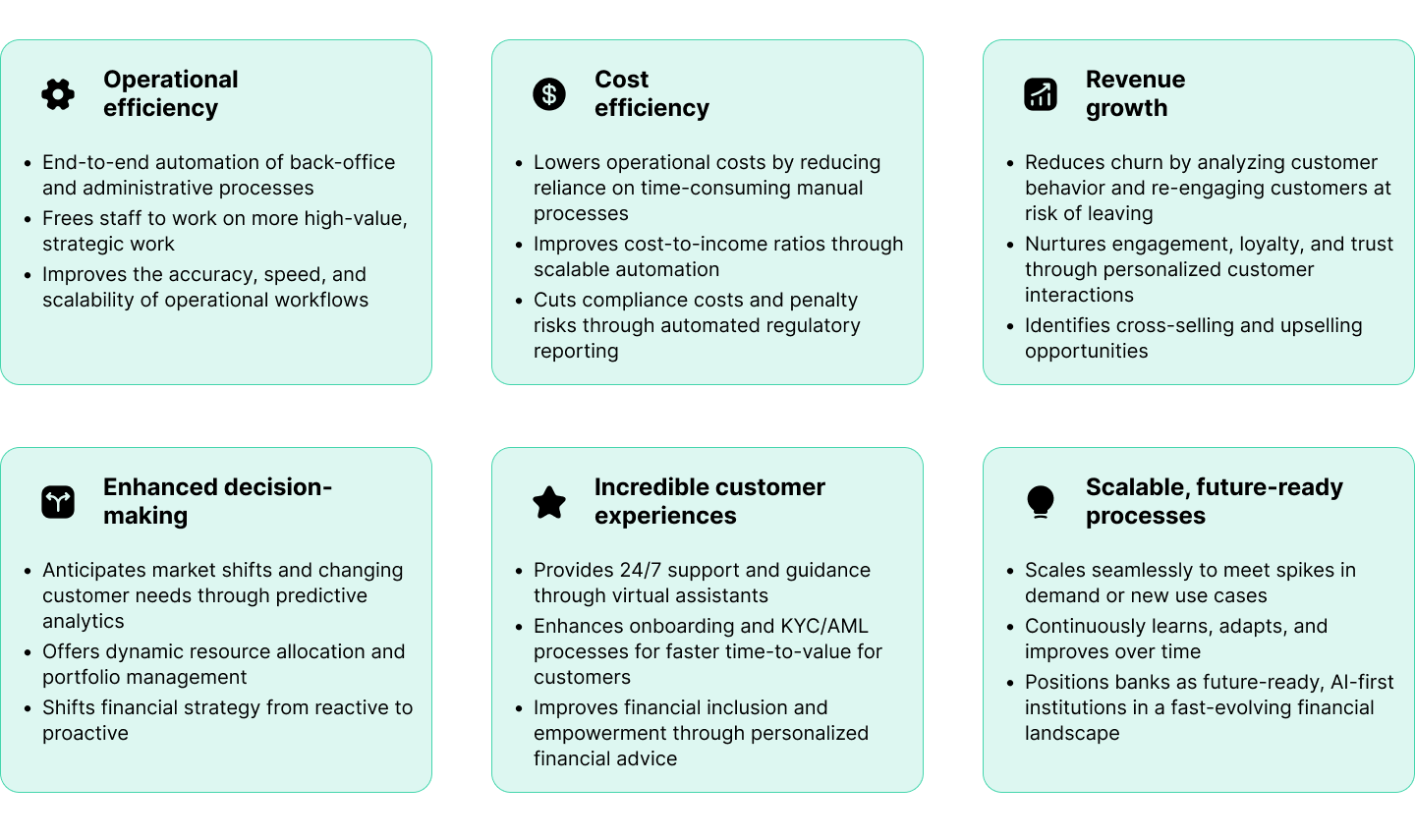 Business benefits of agentic AI in banking.