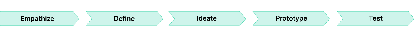 Healthcare Product Engineering: Key Strategies and Trends