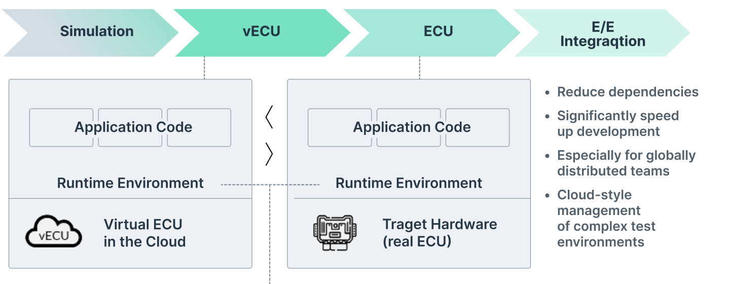 A diagram of a computer program