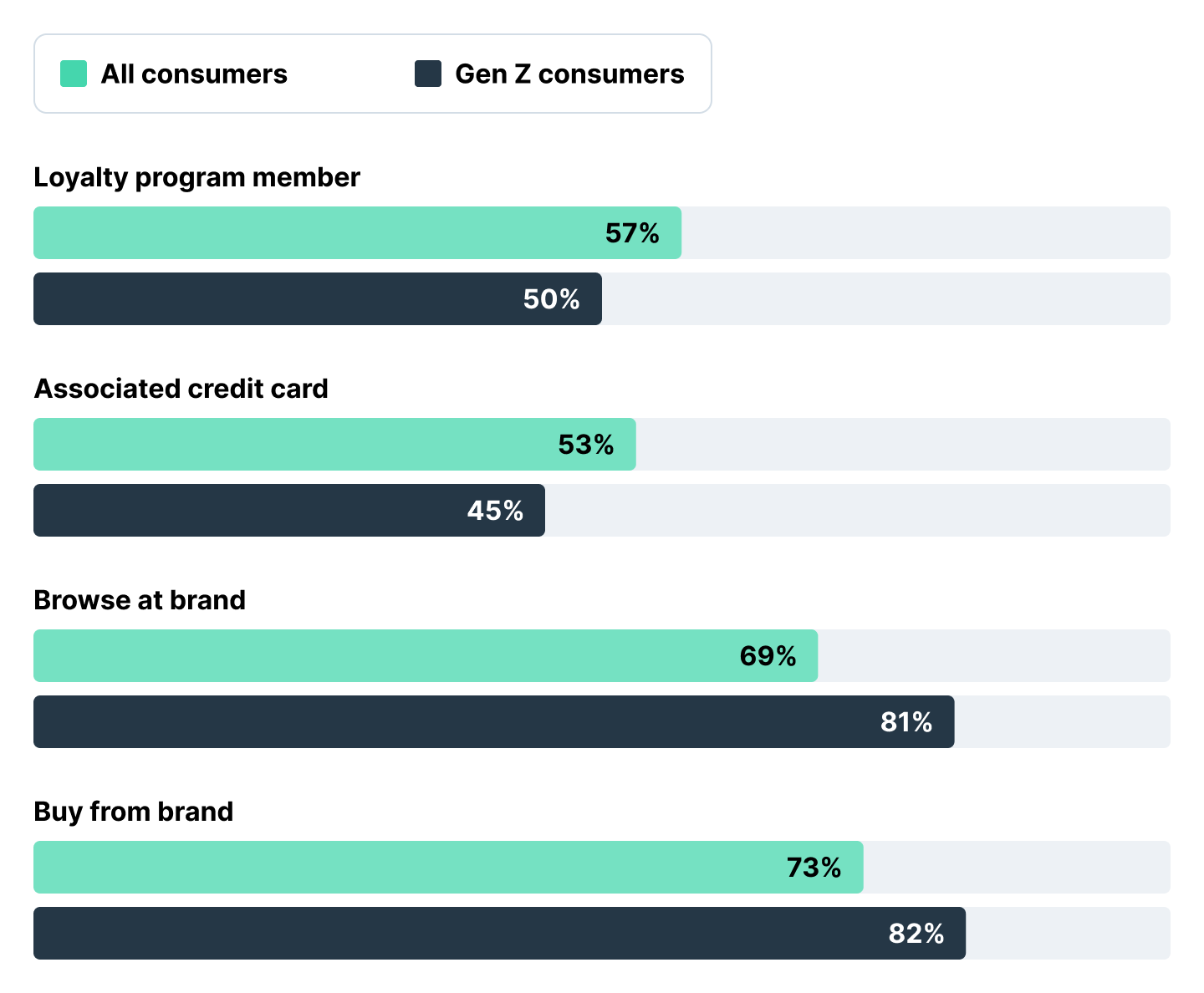 Pragmatic AI Tops the List of 8 Retail Technology Trends for 2026