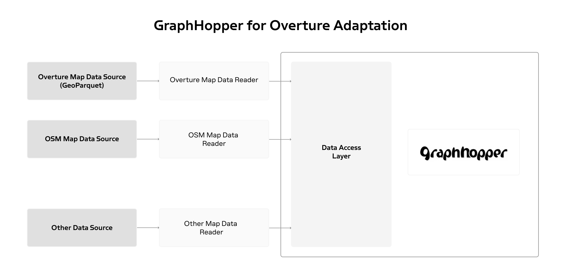 From the Classroom to Real-World Projects: How Educational Programs Fuel the Overture Maps Ecosystem