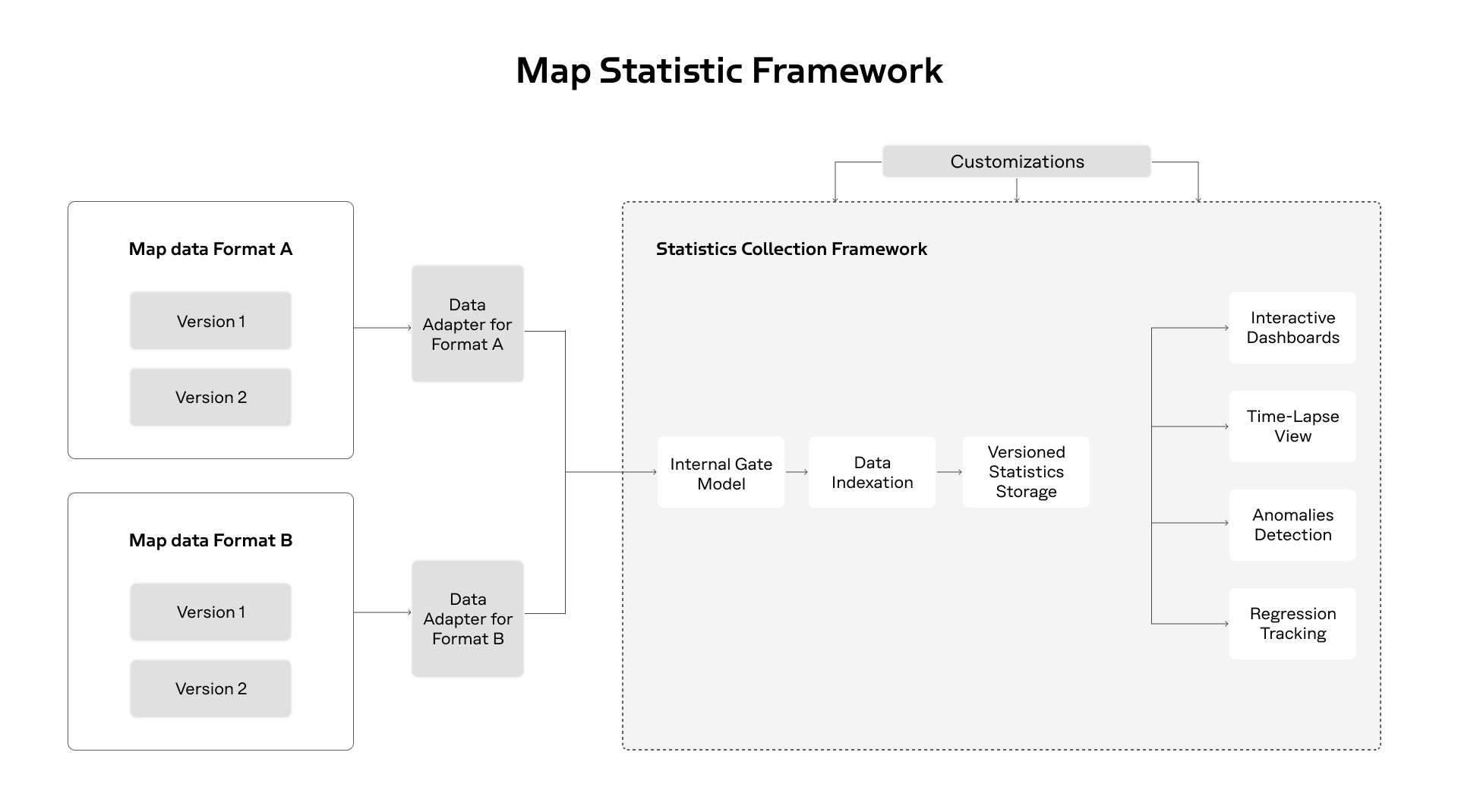 From the Classroom to Real-World Projects: How Educational Programs Fuel the Overture Maps Ecosystem