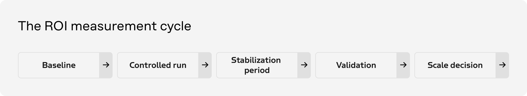 Enterprise AI Agent Adoption: The CIO's Guide