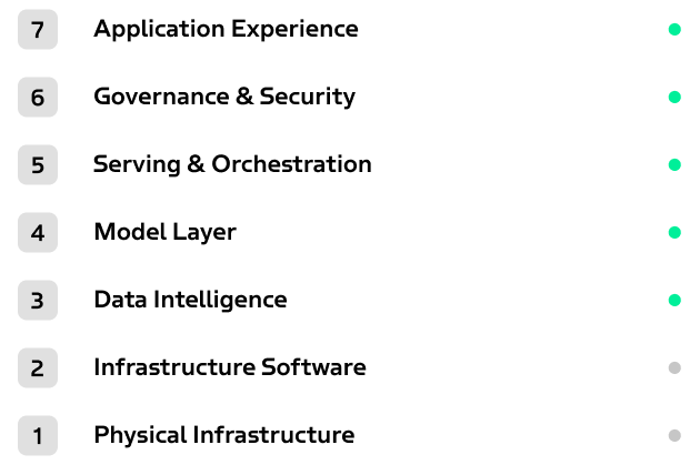 Enterprise AI Platform