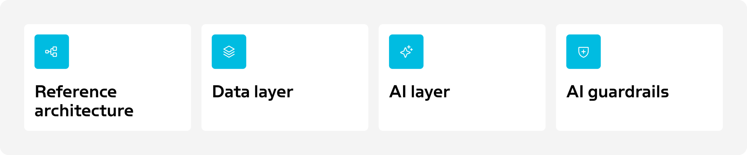 Engineering blueprint for an AI native EHR includes a reference architecture, a data layer, an AI layer, and AI guardrails. 
