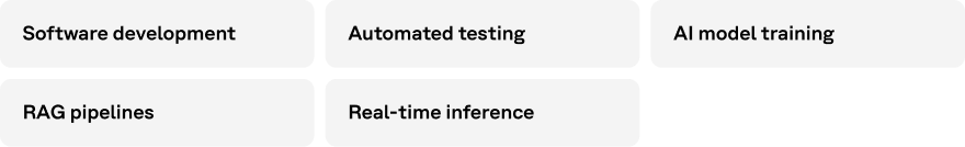 Five enterprise AI use cases for AI pods: software development, automated testing, model training, RAG pipelines, and real-time inference