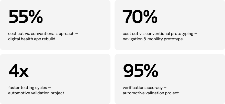 Bar chart comparing AI pod delivery results across digital health, navigation, and automotive testing case studies
