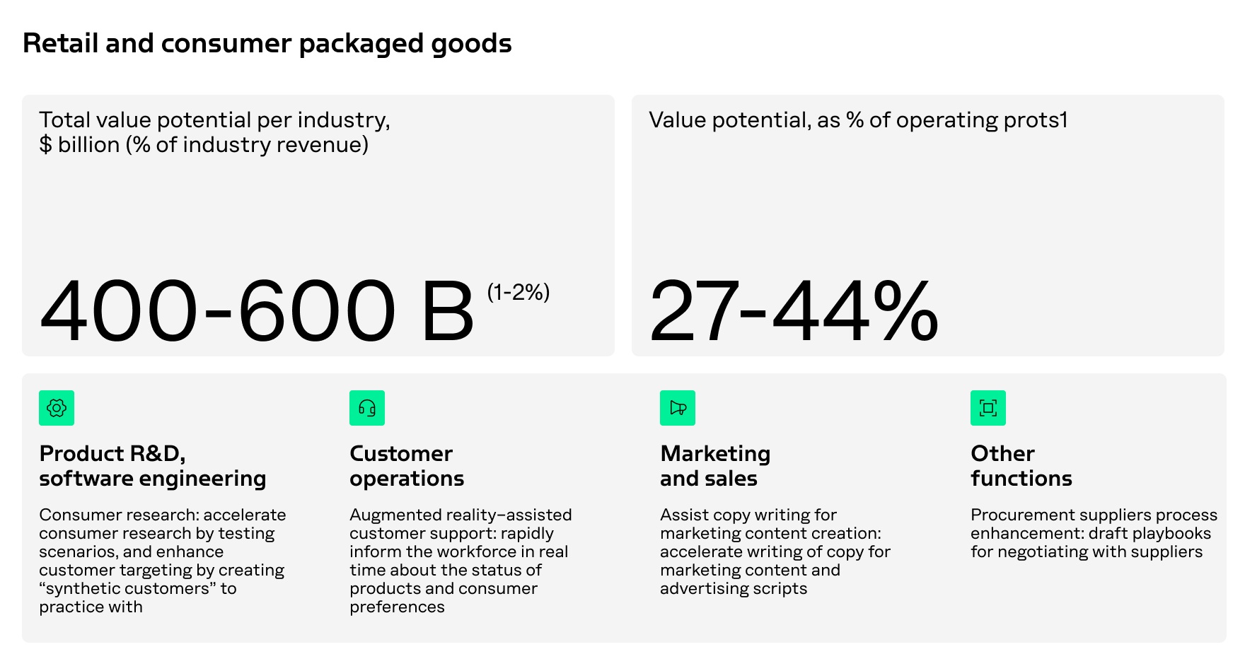 Analytical chart showing how an ai-ready retail data engine unlocks economic value across retail operations.